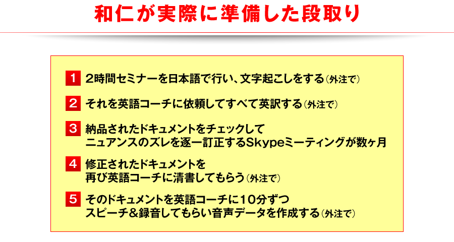 和仁が実際に準備した段取り　①2時間セミナーを日本語で行い、文字起こしをする（外注で）　②それを英語コーチに依頼してすべて英訳する（外注で）　③納品されたドキュメントをチェックしてニュアンスのズレを逐一訂正するSkypeミーティングが数ヶ月　④修正されたドキュメントを再び英語コーチに清書してもらう（外注で）　⑤そのドキュメントを英語コーチに10分ずつスピーチ＆録音してもらい音声データを作成する（外注で）