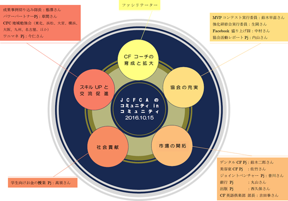 組織図