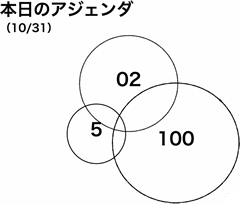 本日のアジェンダ