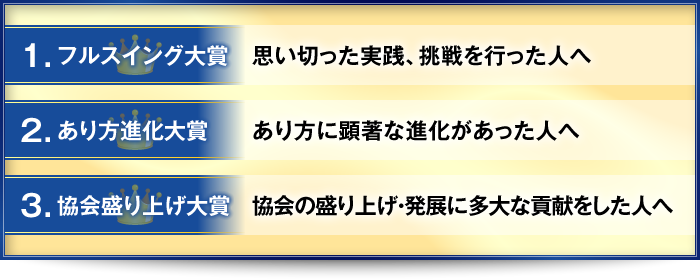 1．フルスイング大賞・・・思い切った実践、挑戦を行った人へ　2．あり方進化大賞・・・あり方に顕著な進化があった人へ　3．協会盛り上げ大賞・・・協会の盛り上げ・発展に多大な貢献をした人へ