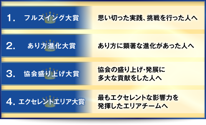 1．フルスイング大賞・・・思い切った実践、挑戦を行った人へ　2．あり方進化大賞・・・あり方に顕著な進化があった人へ　3．協会盛り上げ大賞・・・協会の盛り上げ・発展に多大な貢献をした人へ　4．エクセレントエリア大賞・・・最もエクセレントな影響力を発揮したエリアチームへ