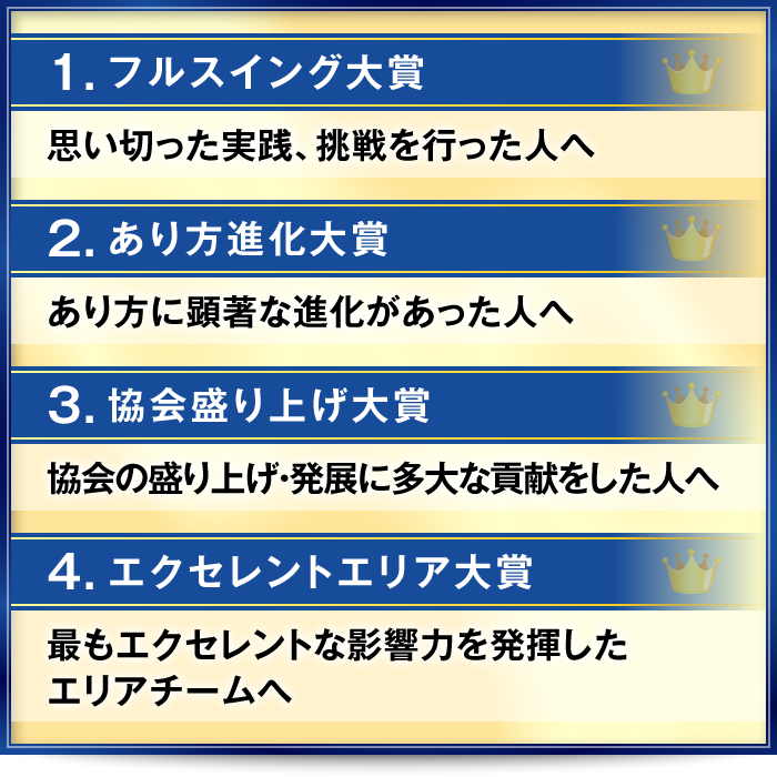 1．フルスイング大賞・・・思い切った実践、挑戦を行った人へ　2．あり方進化大賞・・・あり方に顕著な進化があった人へ　3．協会盛り上げ大賞・・・協会の盛り上げ・発展に多大な貢献をした人へ　4．エクセレントエリア大賞・・・最もエクセレントな影響力を発揮したエリアチームへ