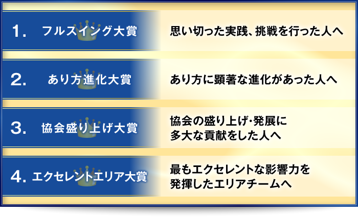 1．フルスイング大賞・・・思い切った実践、挑戦を行った人へ　2．あり方進化大賞・・・あり方に顕著な進化があった人へ　3．協会盛り上げ大賞・・・協会の盛り上げ・発展に多大な貢献をした人へ　4．エクセレントエリア大賞・・・最もエクセレントな影響力を発揮したエリアチームへ